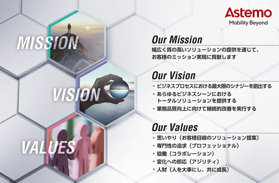 MVV(Mission/Vision/Values)